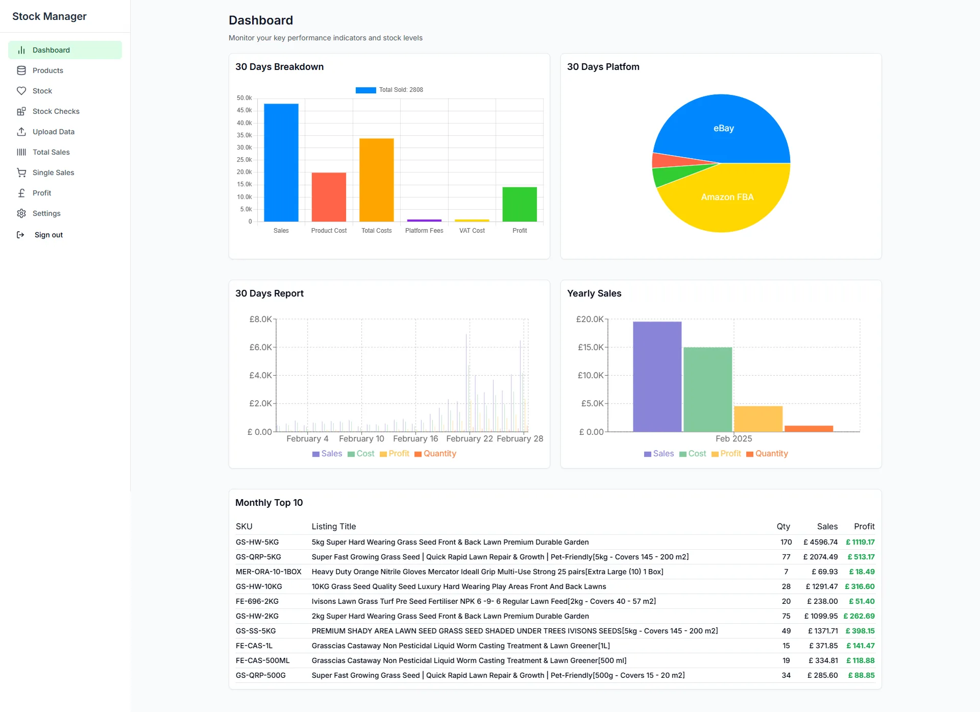 Grassias Stock Matrix dashboard preview